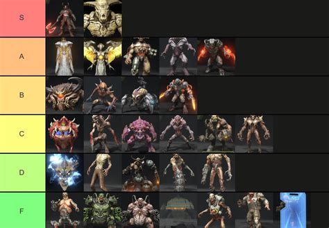 Ranking the demons based on how 😳 they are : r/Doom