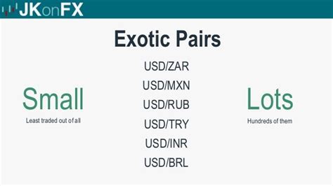 Forex Minor Currency Pairs | Forex Ea Generator 4 Download
