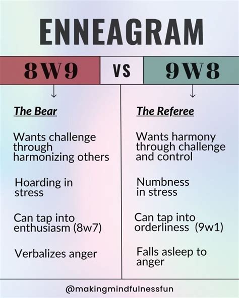 Enneagram 8w9 VS 9w8: Which Are You? » Making Mindfulness Fun