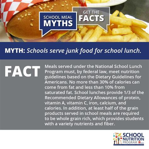 Nutrition - Myth or Fact – School Nutrition – Bartlett City Schools