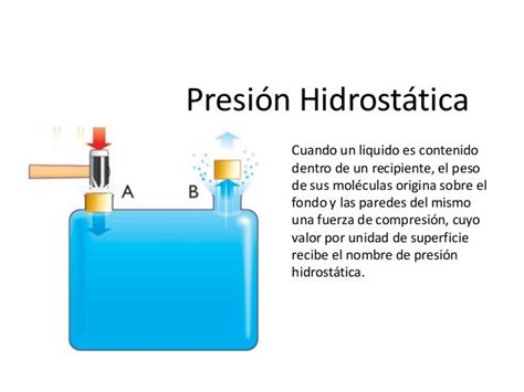 aprendiendo fisica: PRESIÓN HIDROSTÁTICA