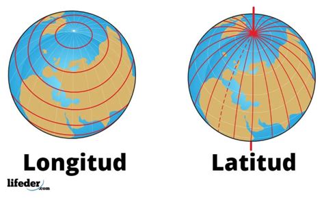 Coordenadas geográficas: cuáles son, para qué sirven, ejemplos