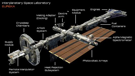 EUREKA_ Interplanetary Space Station (WIP), David (Yingai) Lo Pan | Space station, Kerbal space ...