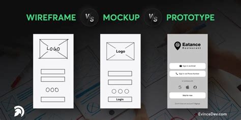 What is the difference Between Wireframe vs. Mockup vs. Prototype?