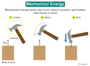 Mechanical Energy: Definition, Types, Examples, and Formula