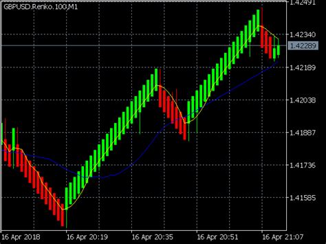 Investment Backtesting Renko Chart Mt5 Download – LAITJAUS