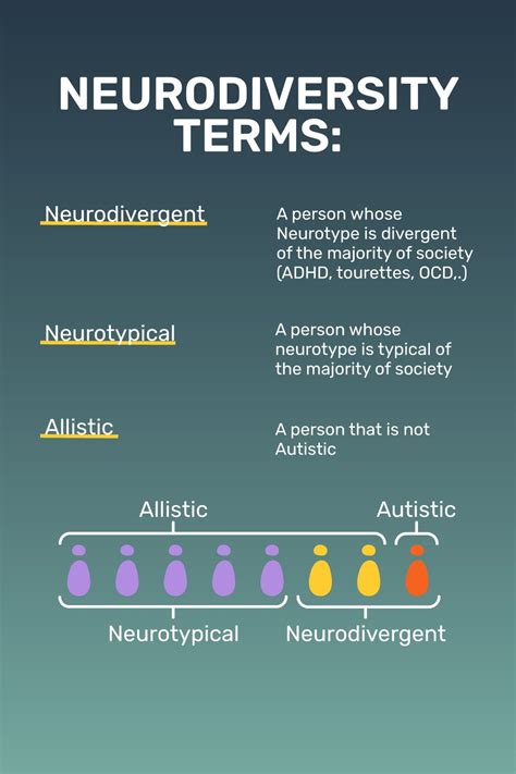 Free Neurodivergent Test: 10 Questions - Goally