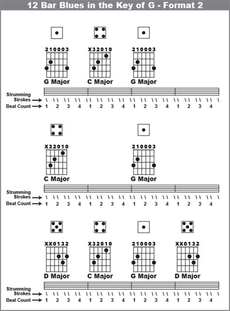 blues guitar chords 2015Confession