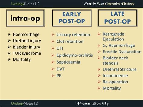 TURP step by step operative urology