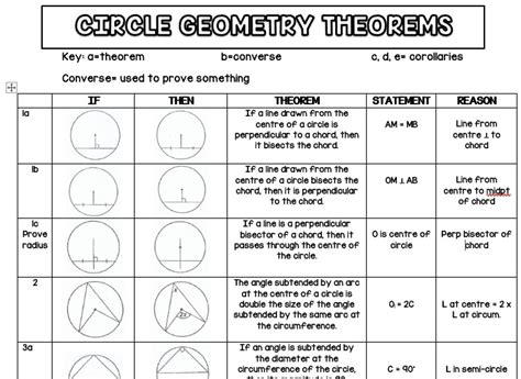 Circle Geometry Notes • Teacha!