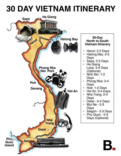 Vietnam Backpacking Route: 1-Month & 3-Week Vietnam Itinerary