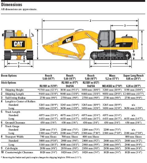 EXCAVATOR