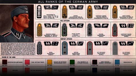 German Army Enlisted Ranks