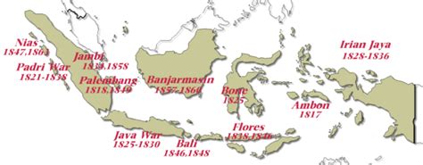 Imperialism and Modernisation: 1830 to 1910