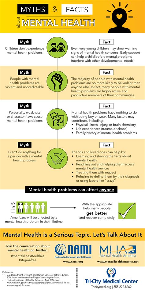 Myths & Facts About Mental Health - Infographic | Tri-City Medical Center