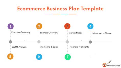 Ecommerce Business Plan Template