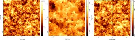 Test CMB maps used in the simulations. The different panels correspond ...