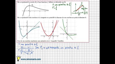 Trouver Lexpression Dune Fonction Grace A Sa Courbe | AUTOMASITES