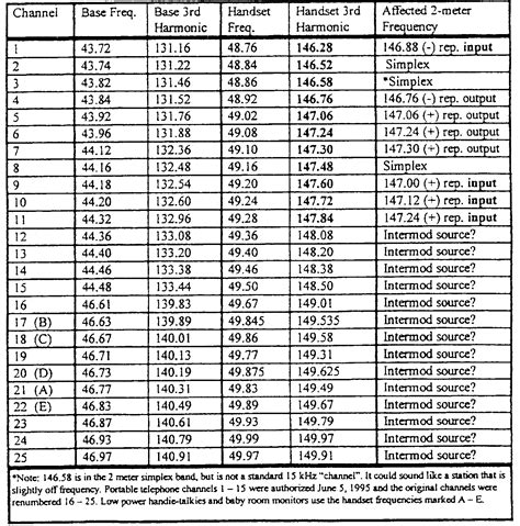 Hdtv Frequencies - triplekkkk