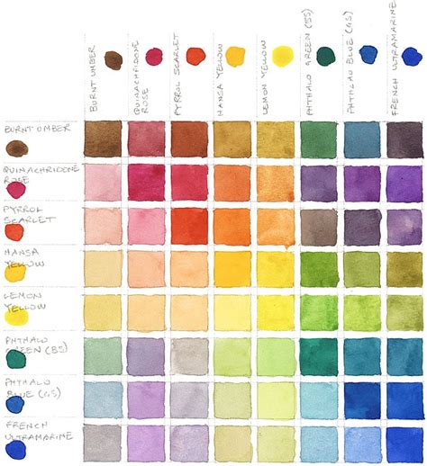 Watercolor Mixing Chart Printable