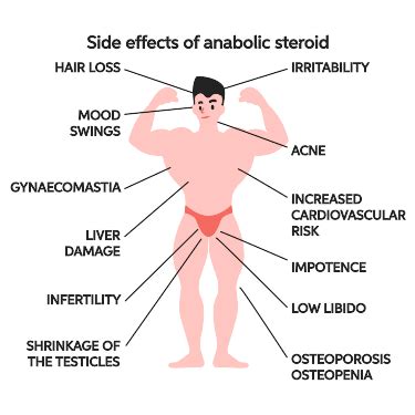 Steroids Drug Effects