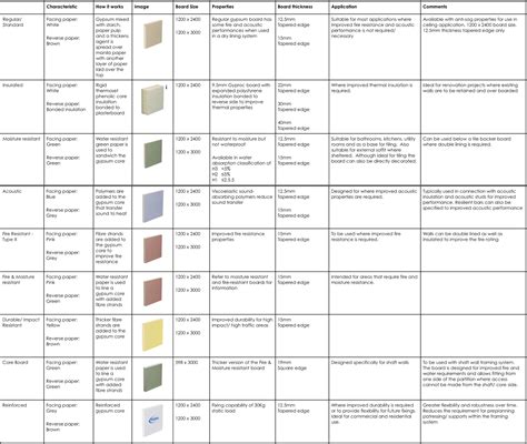 Levels Of Drywall Finish Chart