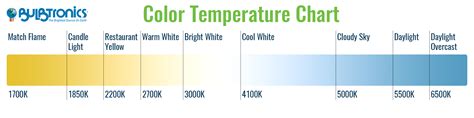 Led Lighting Color Chart