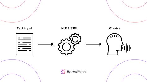 Why Text-to-Speech Voices Sound Better on BeyondWords