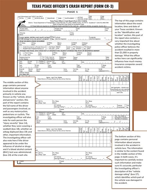 Texas Car Accident Report | Law.com LawyerPages