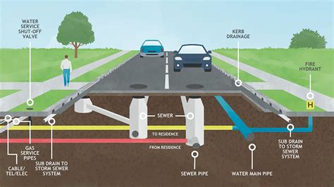 CPD: Managing highways surface water - Construction Management