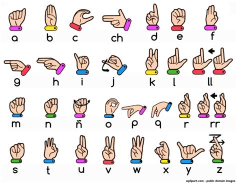 Spanish sign language alphabet