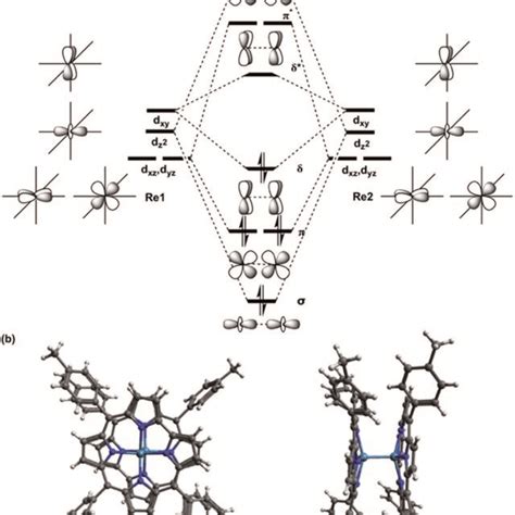 (a) Schematic molecular orbital arrays for D4h-[Re2Cl8]²⁻ molecule and... | Download Scientific ...