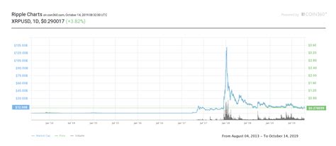 Xrp Ripple Price Prediction 2025 Reddit - Brett Dorolice