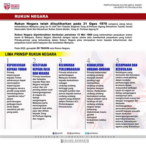 Agama Dan Kepercayaan Di Malaysia