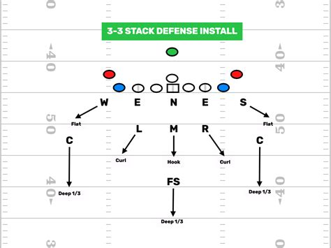 3-3 Stack Defense Archives - FirstDown PlayBook