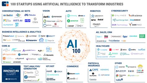 Artificial Intelligence Companies & Startups l CB Insights