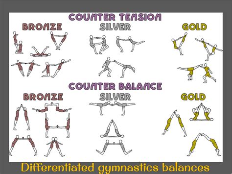 Differentiated gymnastics counter tension and counter balance task cards by MissEHoney ...