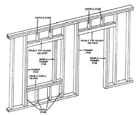 Parts of a wall frame, showing headers | Frames on wall, Framing ...