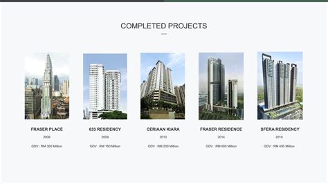 About Us | Top Property Developer in Malaysia — YNH Property Berhad