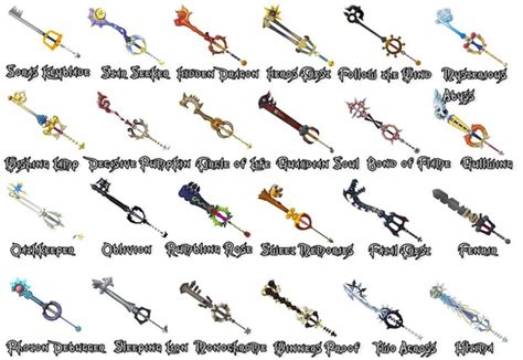 Keyblades | Heroism Wiki | Fandom