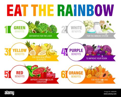 Color rainbow diet schedule. Health benefits of fruits, vegetables and meals. Vector six days ...