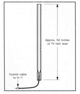 An easy dual band VHF UHF Antenna - IW5EDI Simone - Ham-Radio