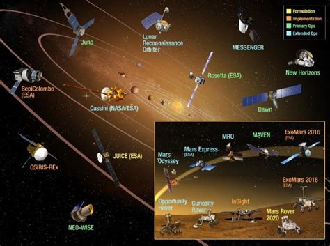 NASA Planetary Science Missions | The Planetary Society