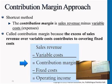 What Is the Contribution Margin? - India Dictionary