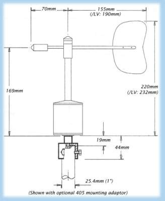 Wind Vane Diagram