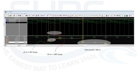 How To Implement Clock Divider in VHDL - Surf-VHDL