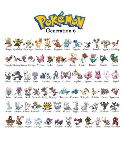 Pokemon Gen 6 - Generation 6 Chart in 2021 | Pokemon, 151 pokemon, Pokemon pokedex