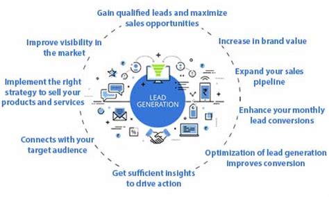 Lead Generation Company | B2B Lead Generation | Lead Generation Strategies | Lead Generation ...