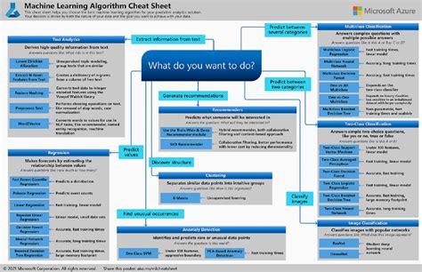 Machine Learning Algorithm Cheat Sheet Aceso Analytics Oslo London | My XXX Hot Girl