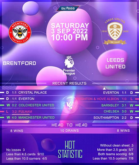 Brentford vs Leeds United - Bet888win